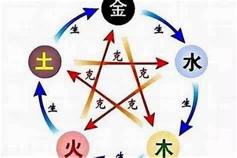 五行金多|八字金多的人好不好 八字金多的人最忌讳